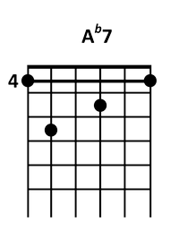 draw 2 - A♭7 Chord